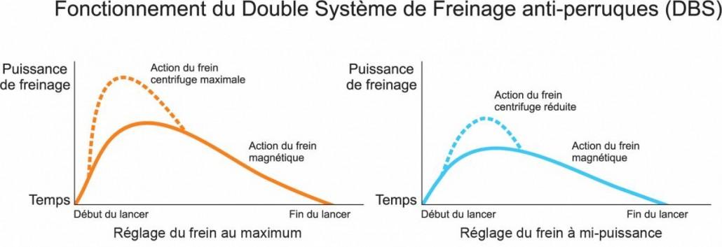 Graphique_Dual_Brake_System