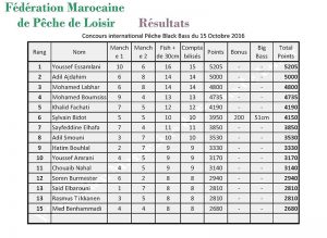 classement top 15 Tamri 2016