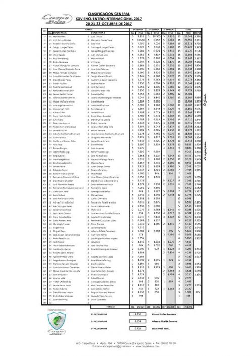 classement Caspe Bass International 2017