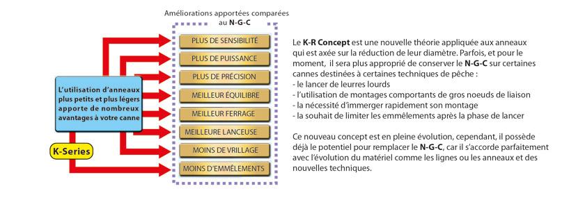 Avantages des anneaux Fuji K