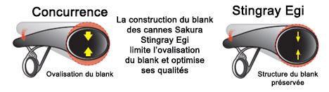 Ovalisation-du-blank-Stingray-Egi