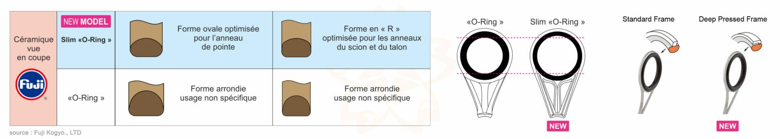 comparatif-Anneaux-Fuji-Slim-O-Rings-2023