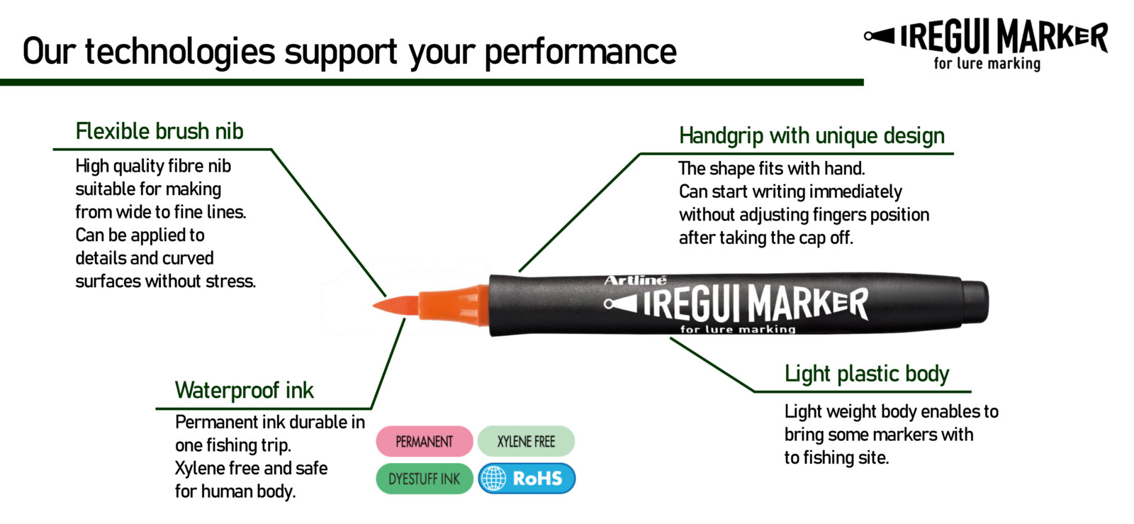 Iregui Marker technology